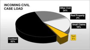 Pie Chart